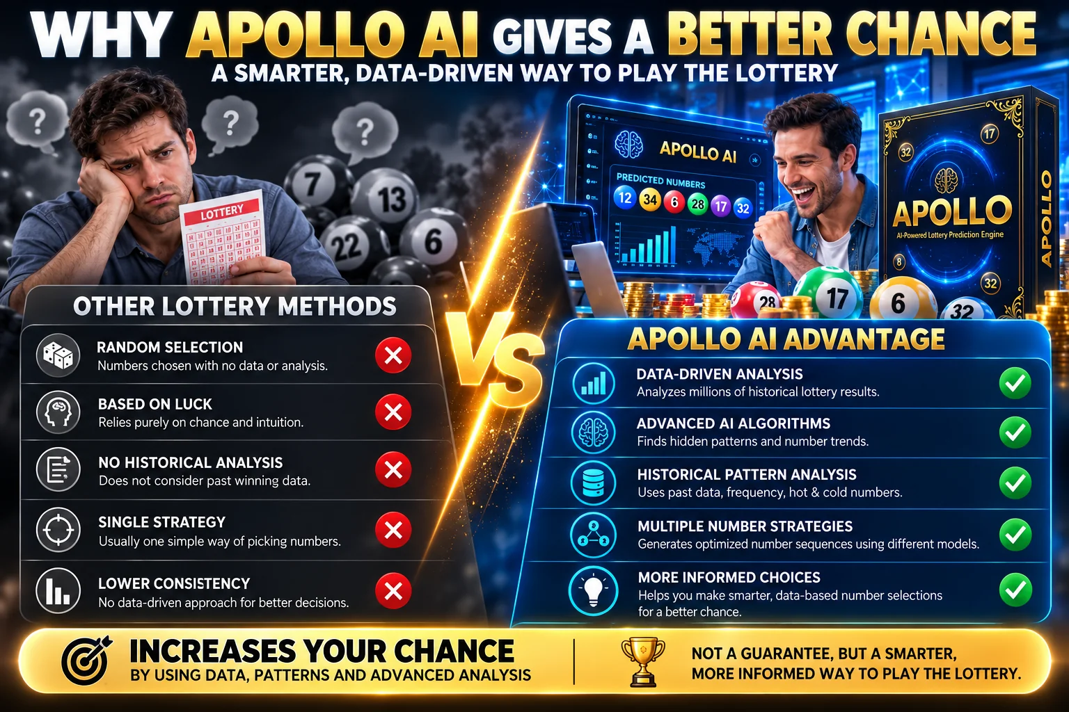 Apollo AI product box front view with gold lettering